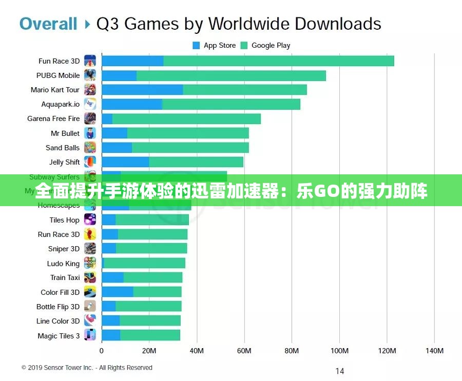 全面提升手游体验的迅雷加速器：乐GO的强力助阵