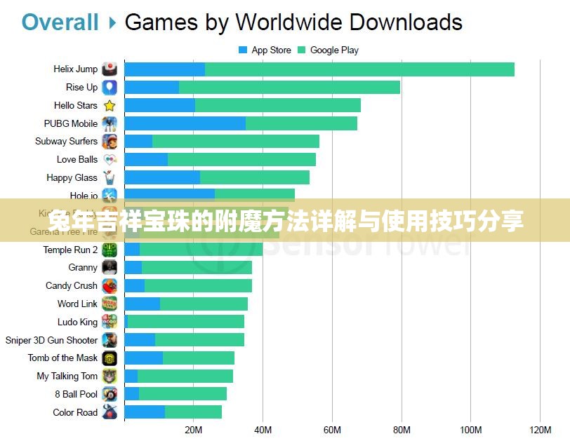 兔年吉祥宝珠的附魔方法详解与使用技巧分享