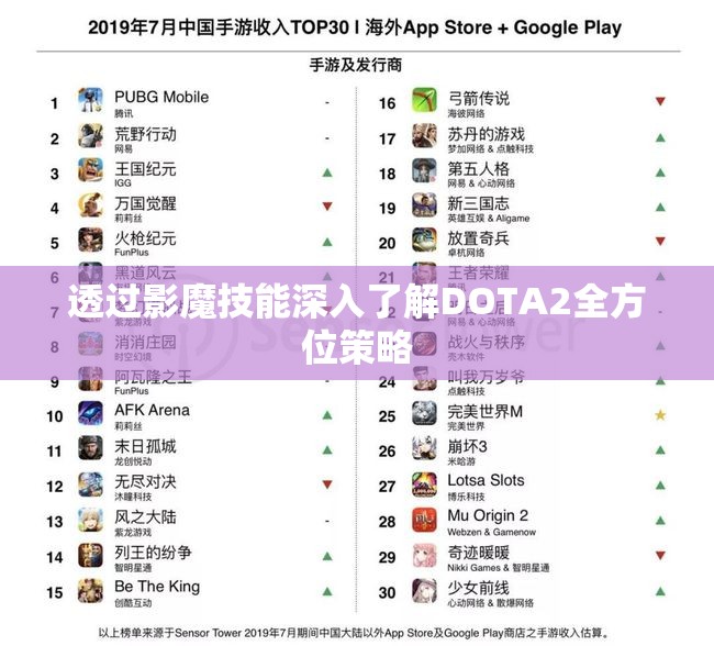 透过影魔技能深入了解DOTA2全方位策略