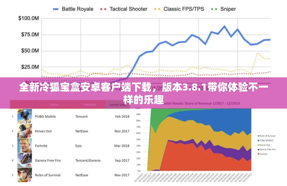 全新冷狐宝盒安卓客户端下载，版本3.8.1带你体验不一样的乐趣