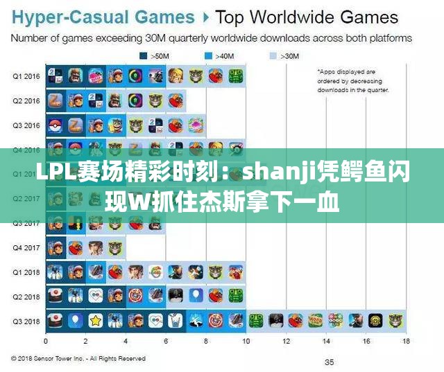 LPL赛场精彩时刻：shanji凭鳄鱼闪现W抓住杰斯拿下一血