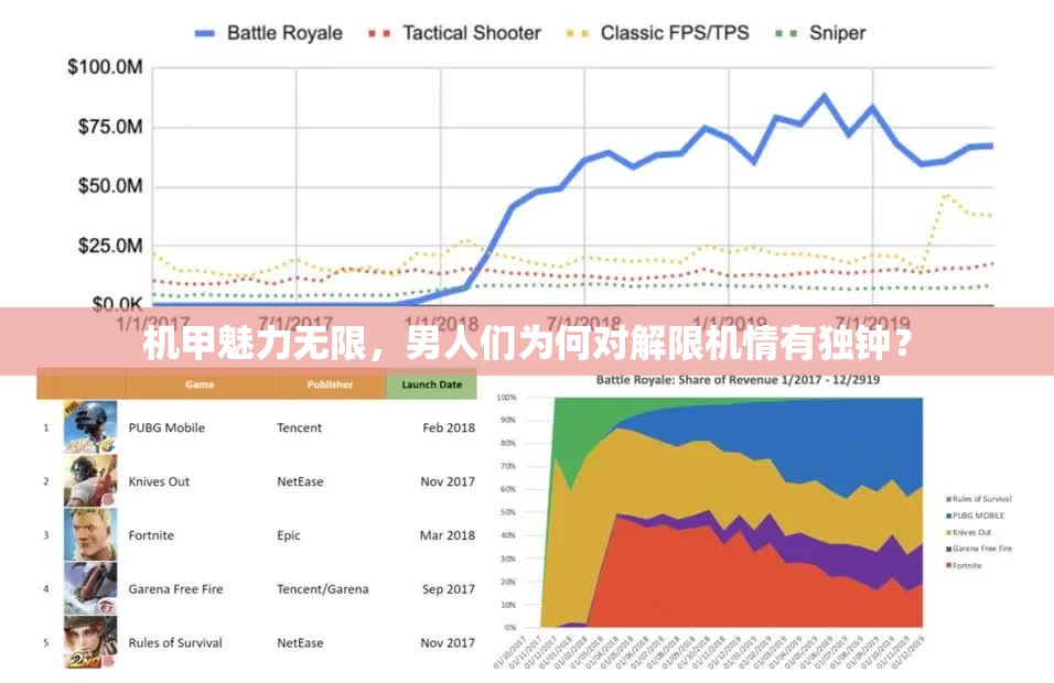 机甲魅力无限，男人们为何对解限机情有独钟？