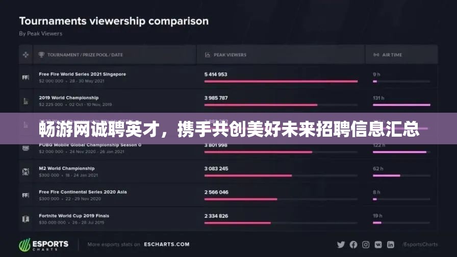 畅游网诚聘英才，携手共创美好未来招聘信息汇总