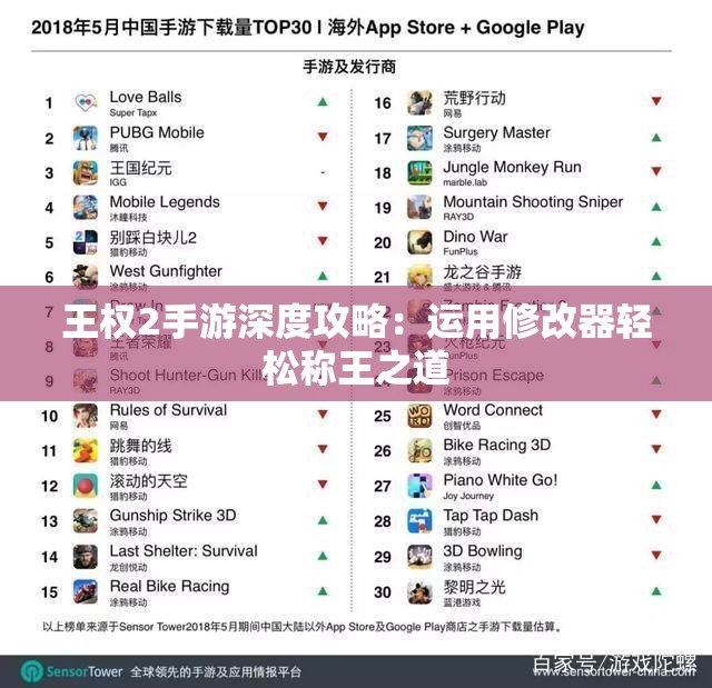 王权2手游深度攻略：运用修改器轻松称王之道