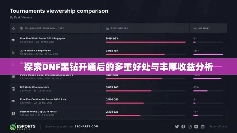 探索DNF黑钻开通后的多重好处与丰厚收益分析