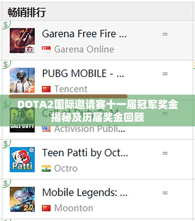 DOTA2国际邀请赛十一届冠军奖金揭秘及历届奖金回顾