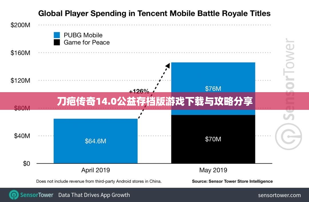 刀疤传奇14.0公益存档版游戏下载与攻略分享