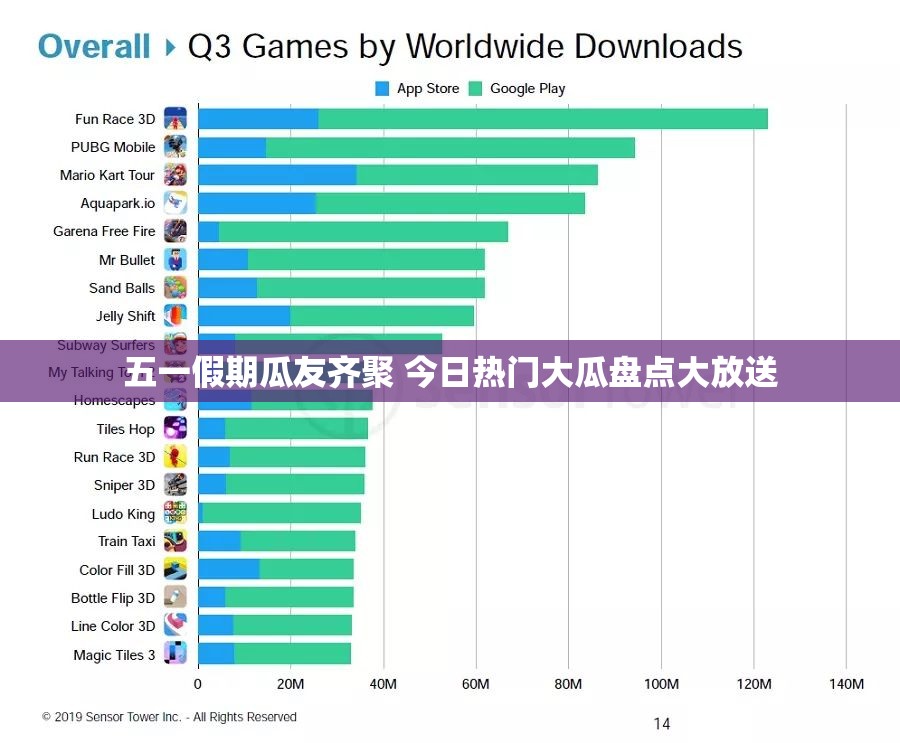 五一假期瓜友齐聚 今日热门大瓜盘点大放送