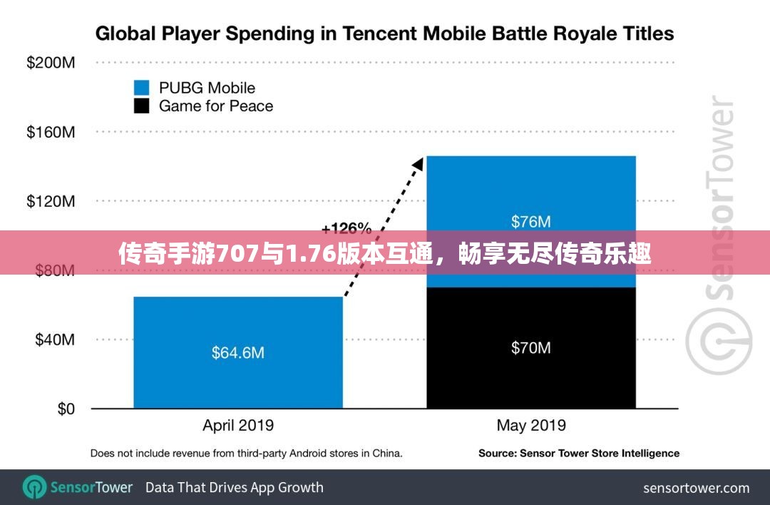 传奇手游707与1.76版本互通，畅享无尽传奇乐趣