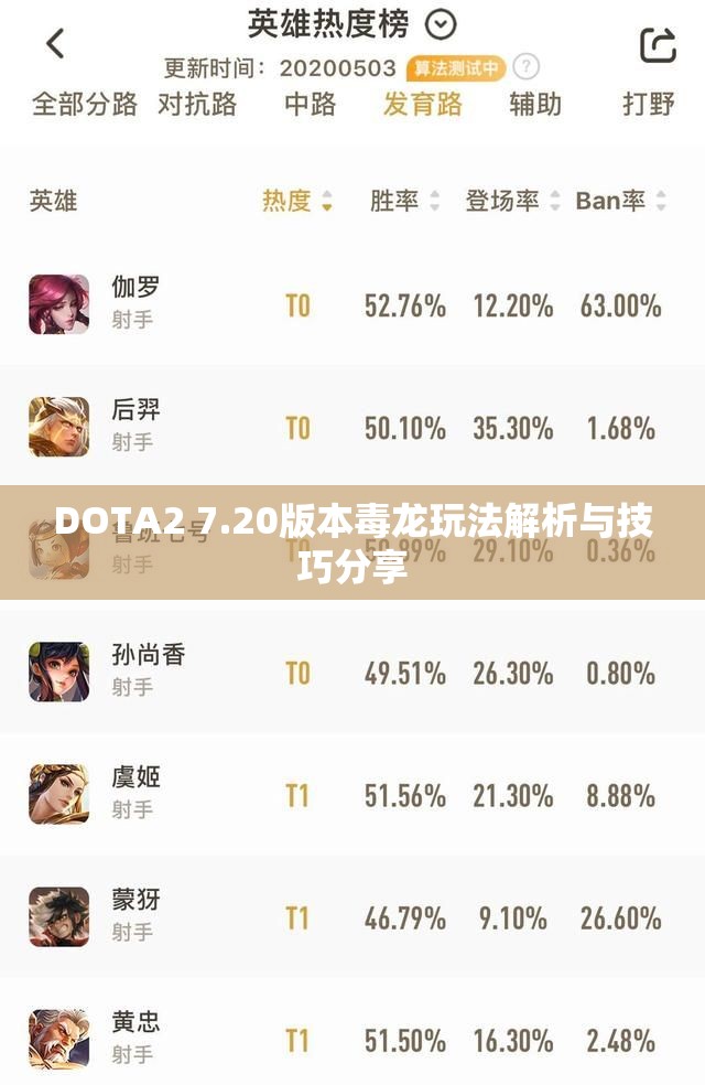 DOTA2 7.20版本毒龙玩法解析与技巧分享