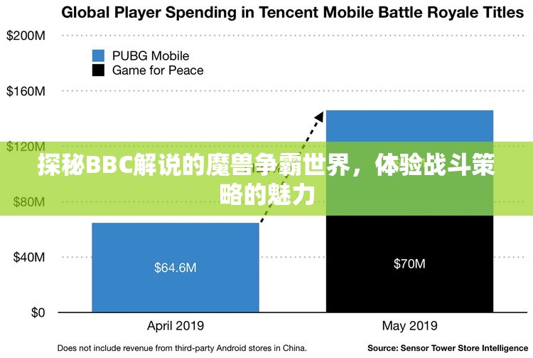 探秘BBC解说的魔兽争霸世界，体验战斗策略的魅力