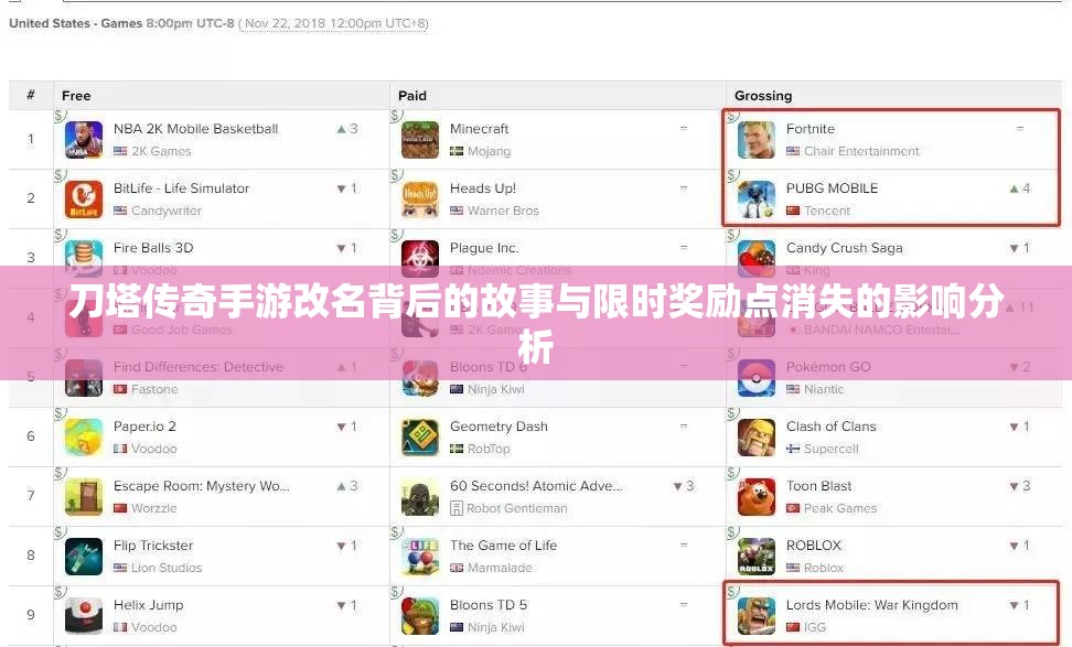 刀塔传奇手游改名背后的故事与限时奖励点消失的影响分析